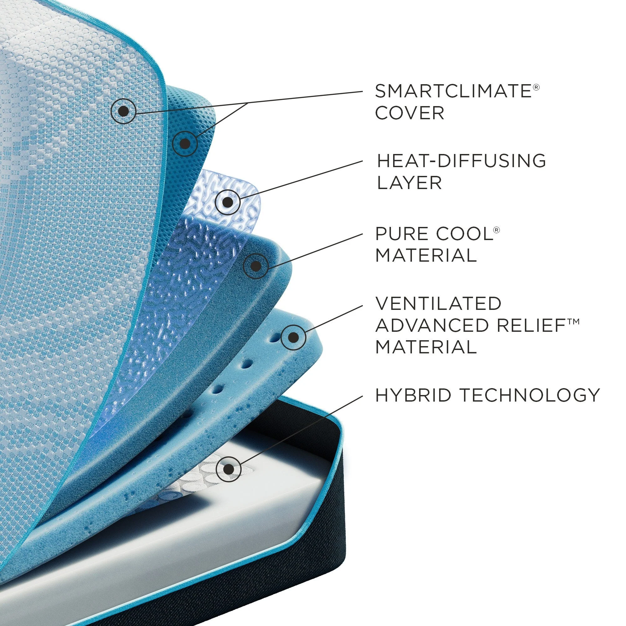 Tempur-Pedic ProBreeze Medium Hybrid Mattress - Image 3