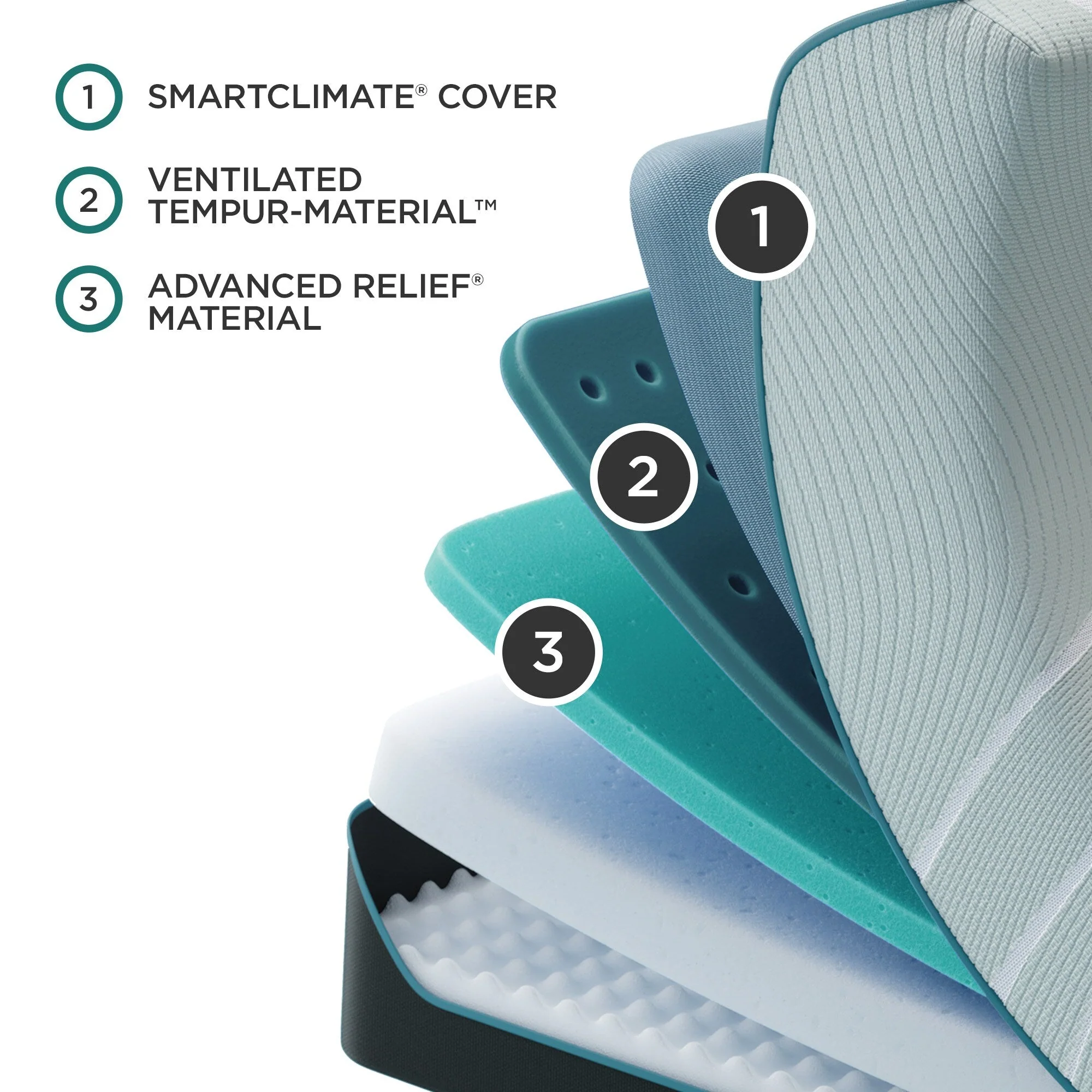 TEMPUR-Pro Adapt 2.0 Soft Mattress - Image 4